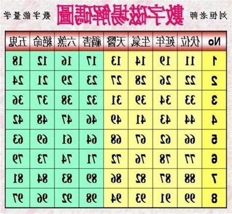 算命 數字